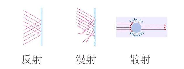 光源数量对遮光型浙江探测器的影响