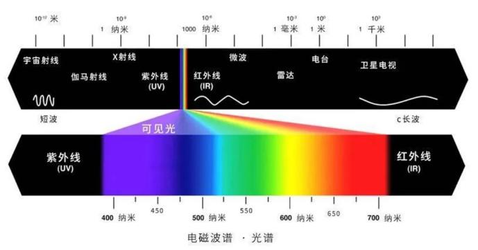 光源数量对遮光型浙江探测器的影响