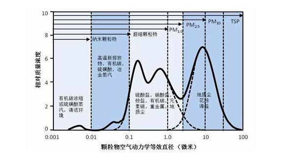 光源数量对遮光型浙江探测器的影响